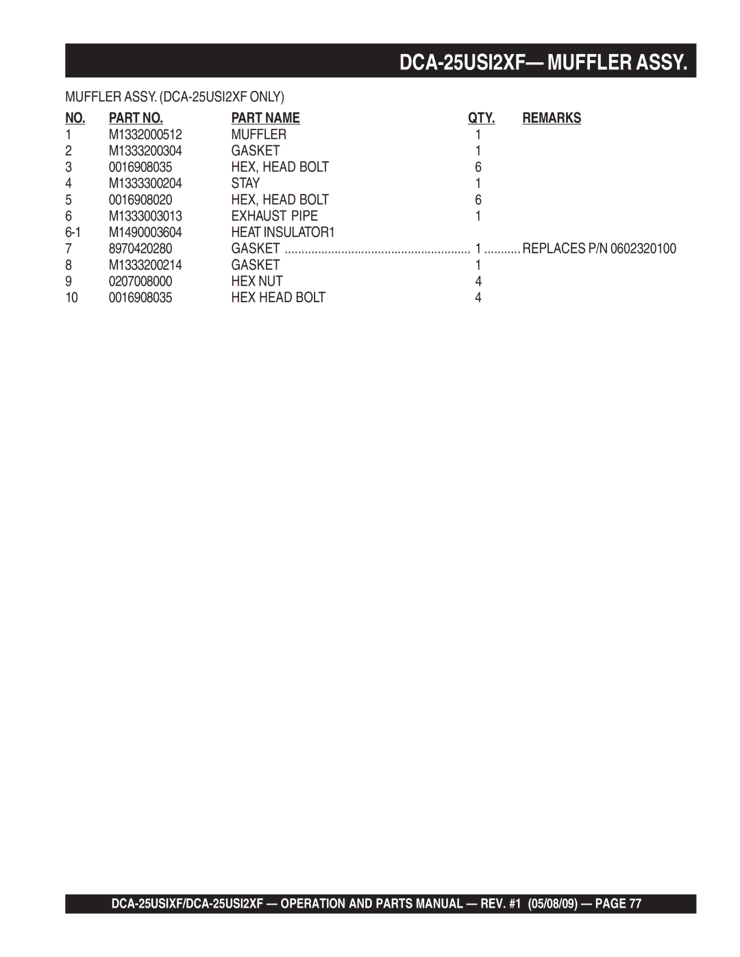 Multiquip DCA-25USI2XF, DCA-25USIXF M1332000512, M1333200304, M1333300204, M1333003013, M1490003604, M1333200214 