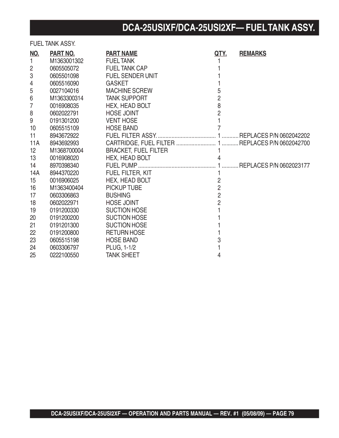 Multiquip DCA-25USI2XF M1363001302, 0605505072, 0605501098, 0605516090, M1363300314, 0602022791, 0191301200, 0605515109 