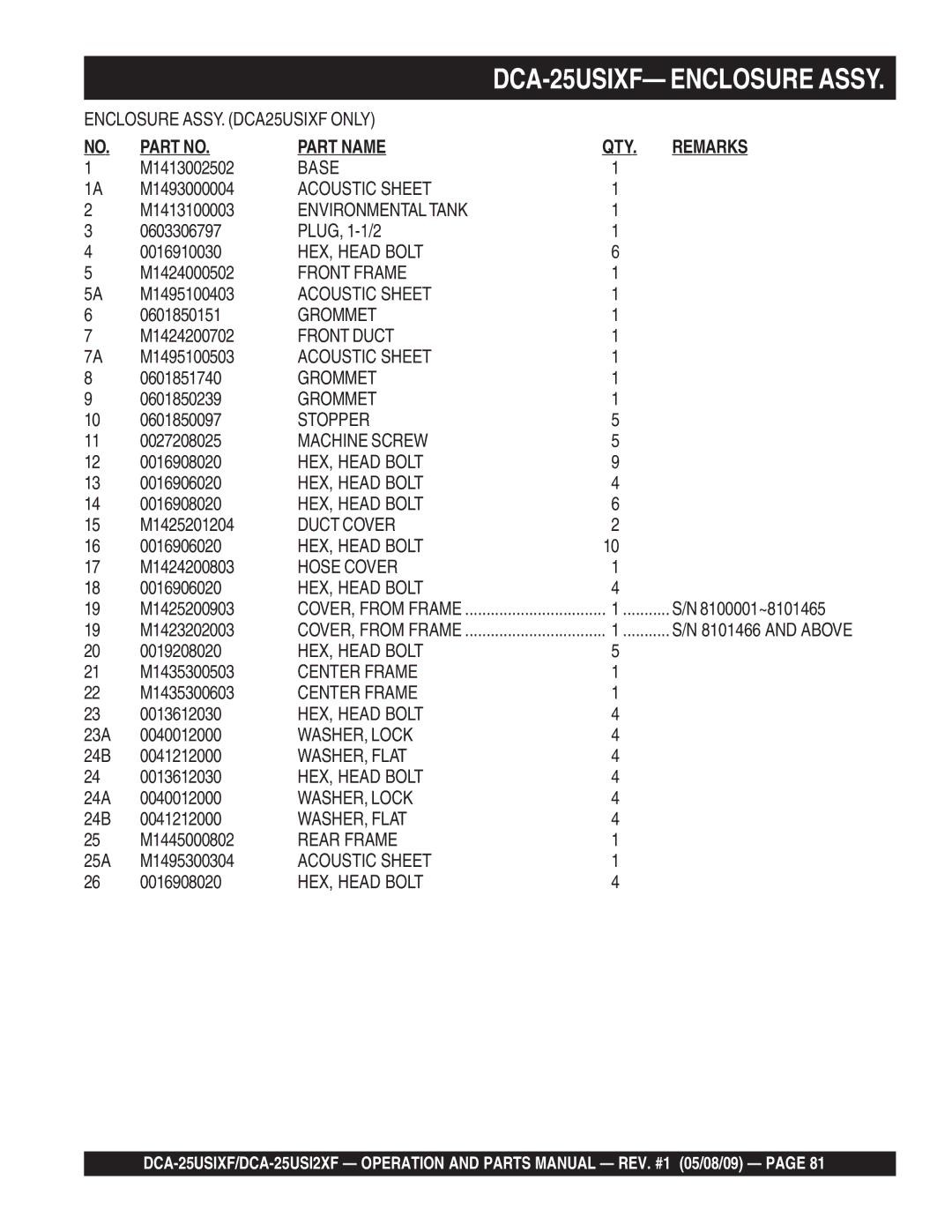 Multiquip DCA-25USI2XF M1413002502, M1493000004, M1413100003, PLUG, 1-1/2 0016910030, M1424000502, M1495100403, 0601850151 