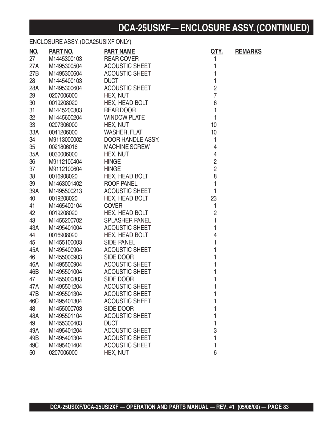 Multiquip DCA-25USI2XF M1445300103, 27A M1495300504, 27B M1495300604, M1445400103, 28A M1495300604, M1445200303 