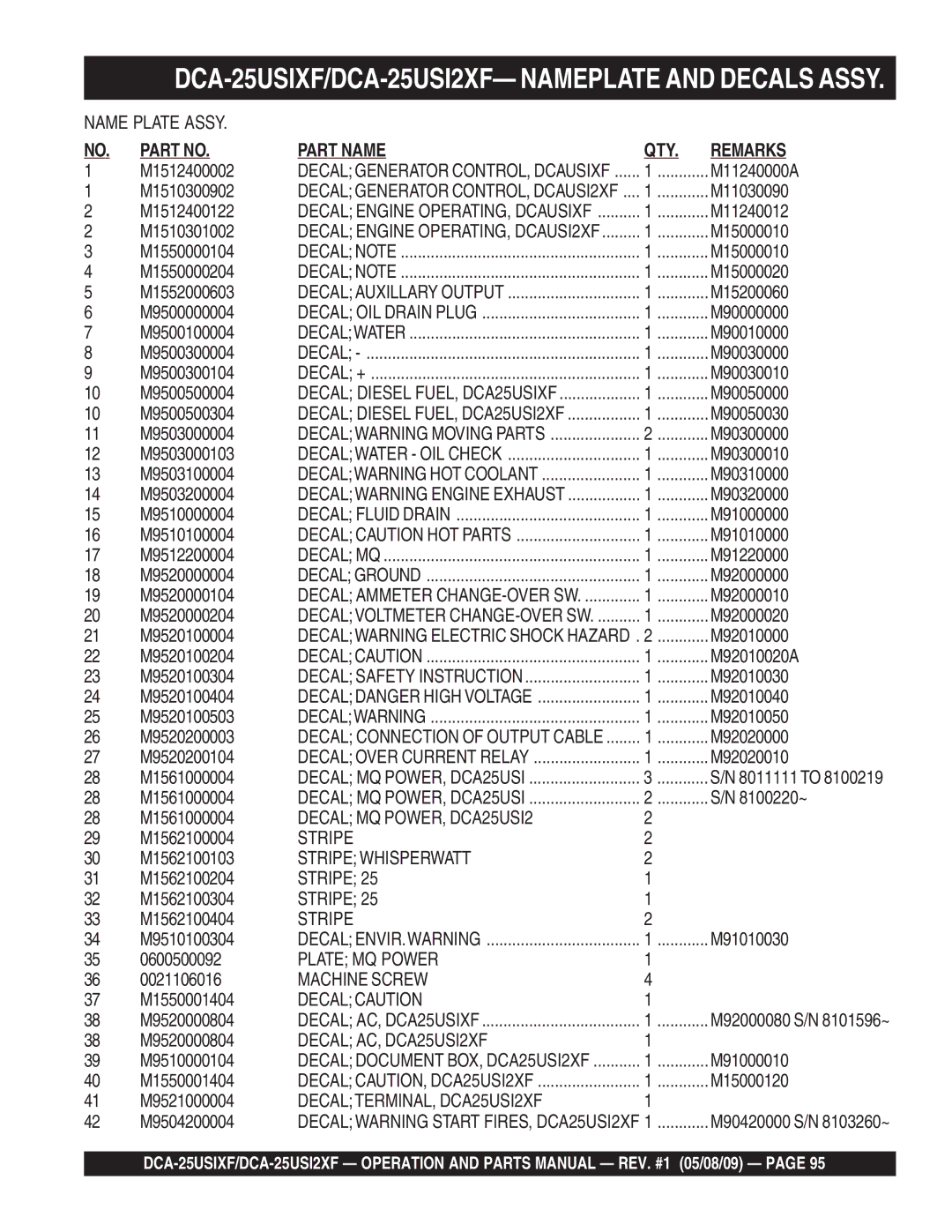 Multiquip operation manual DCA-25USIXF/DCA-25USI2XF- Nameplate and Decals Assy 