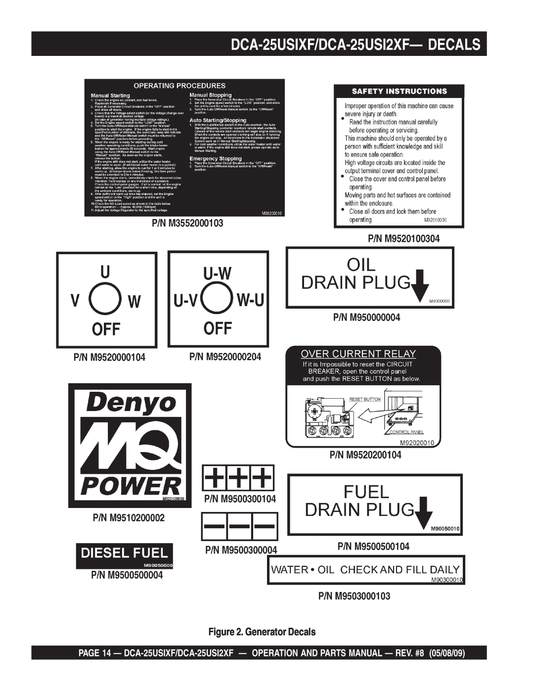 Multiquip operation manual DCA-25USIXF/DCA-25USI2XF- DECALS, Generator Decals 