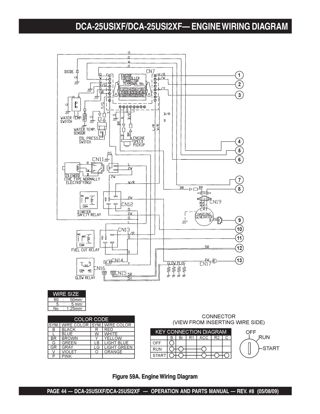 Multiquip operation manual DCA-25USIXF/DCA-25USI2XF- ENGINEWIRING DIAGRAM, A. Engine Wiring Diagram 