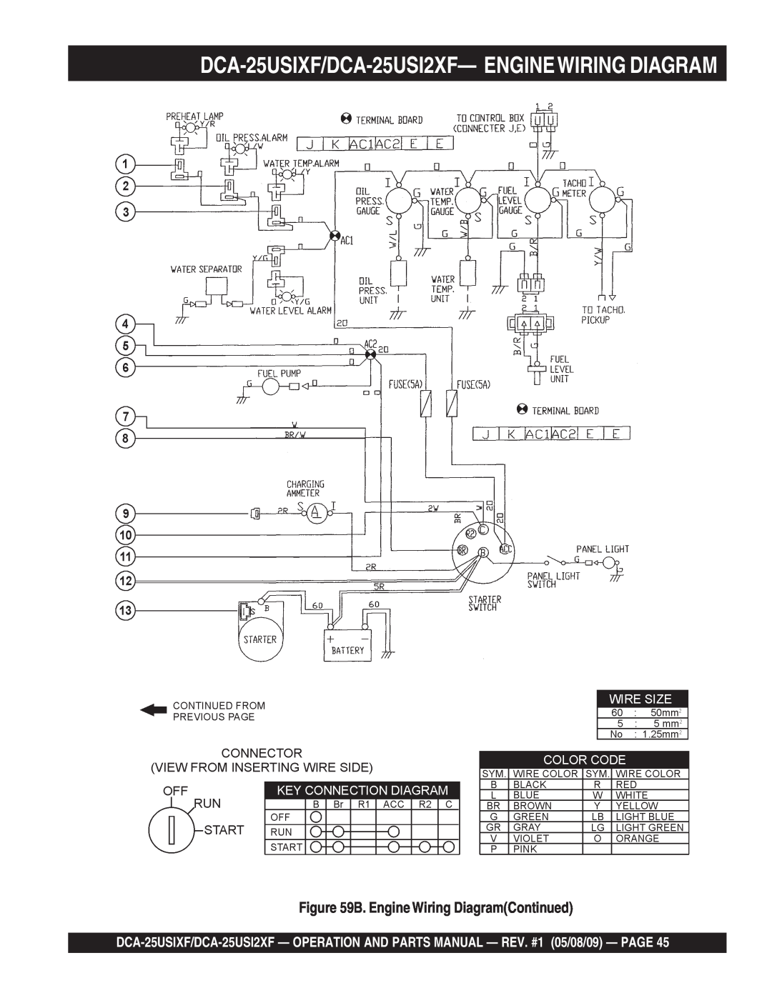 Multiquip operation manual B. Engine Wiring DiagramContinued, DCA-25USIXF/DCA-25USI2XF- ENGINEWIRING DIAGRAM 