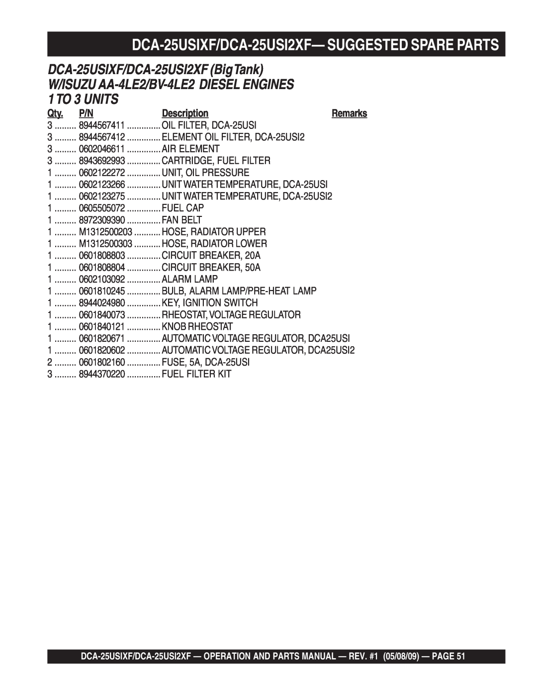 Multiquip operation manual DCA-25USIXF/DCA-25USI2XF- SUGGESTED SPARE PARTS, Description 