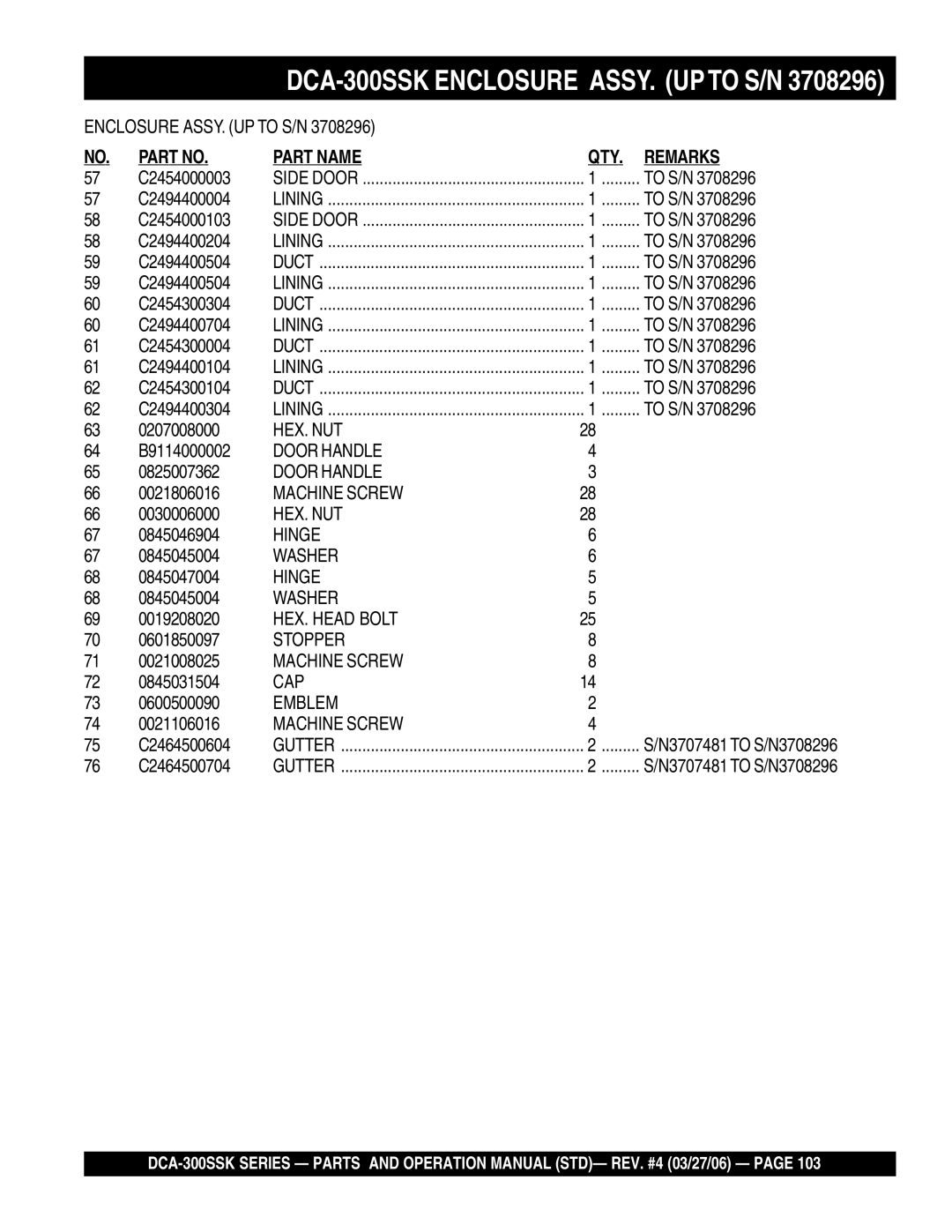 Multiquip DCA-300SSK manual Hinge 