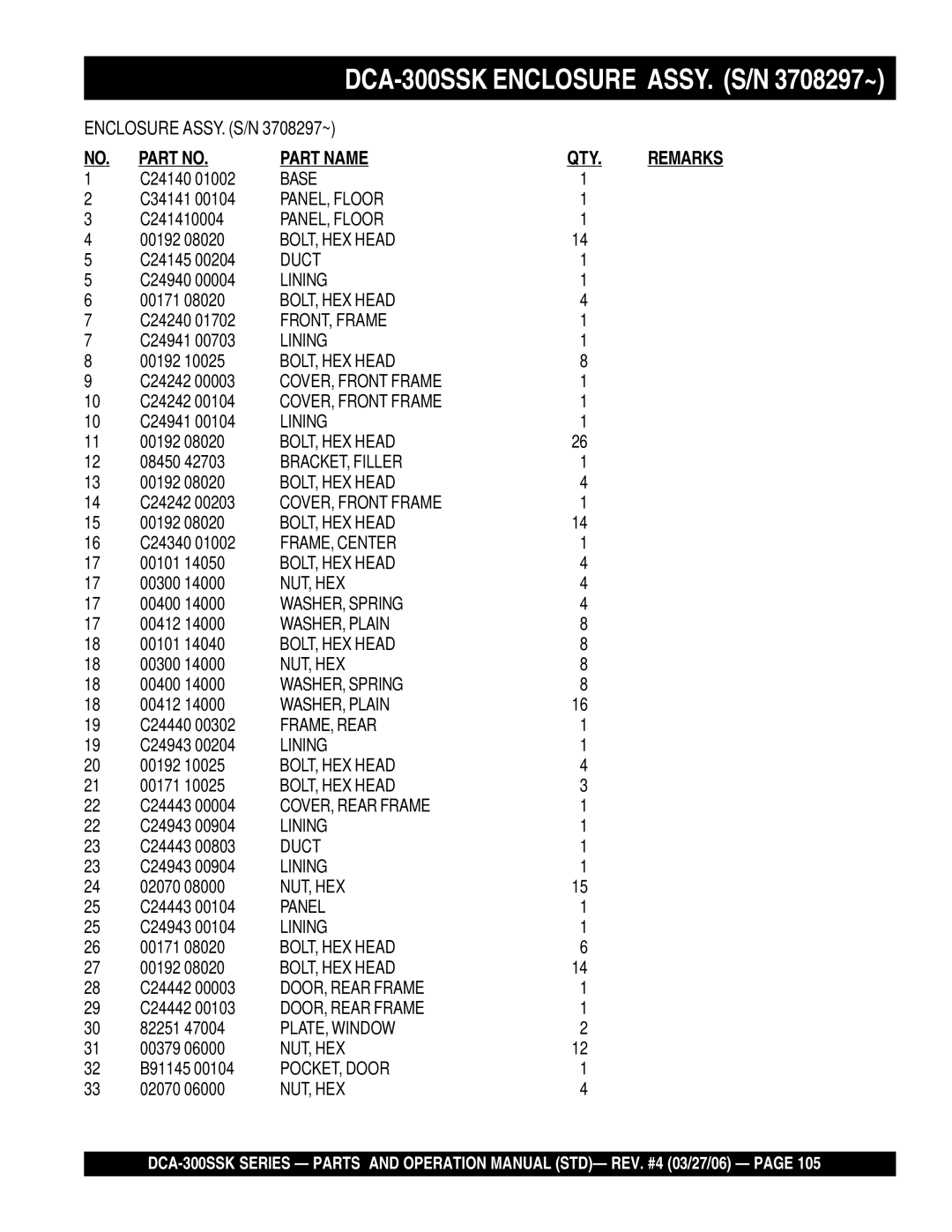 Multiquip DCA-300SSK manual Base 