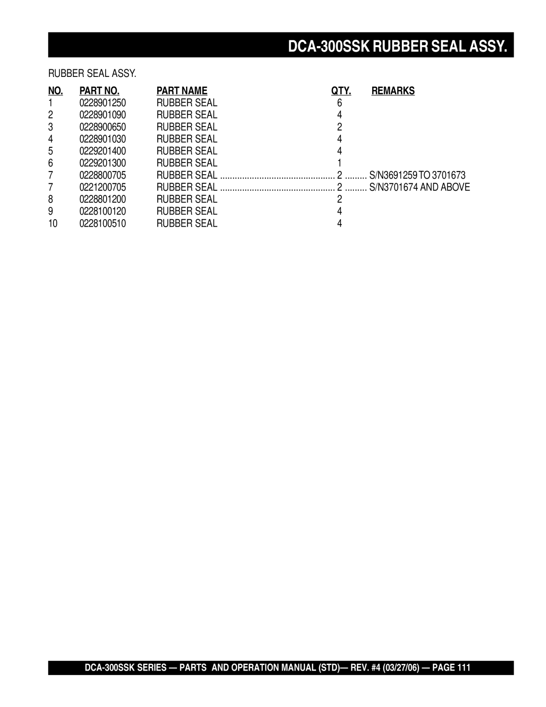 Multiquip DCA-300SSK manual QTY Remarks 