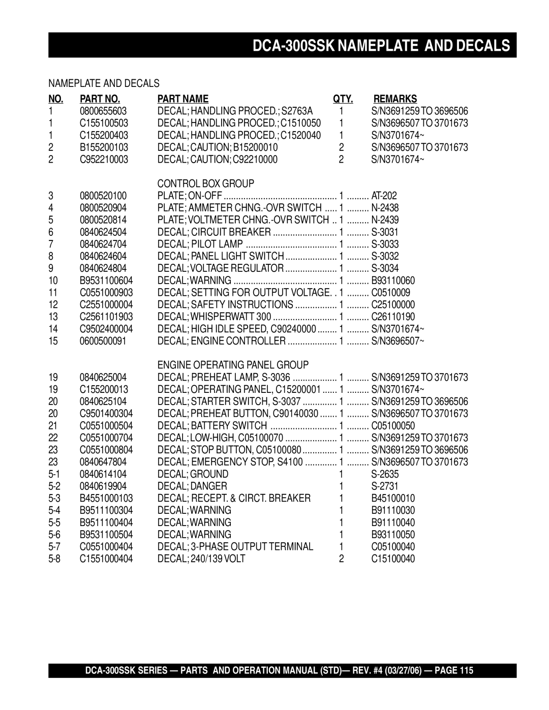 Multiquip DCA-300SSK manual Decal Caution B15200010 