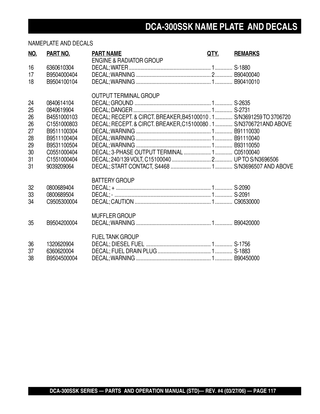 Multiquip manual DCA-300SSK Name Plate and Decals 