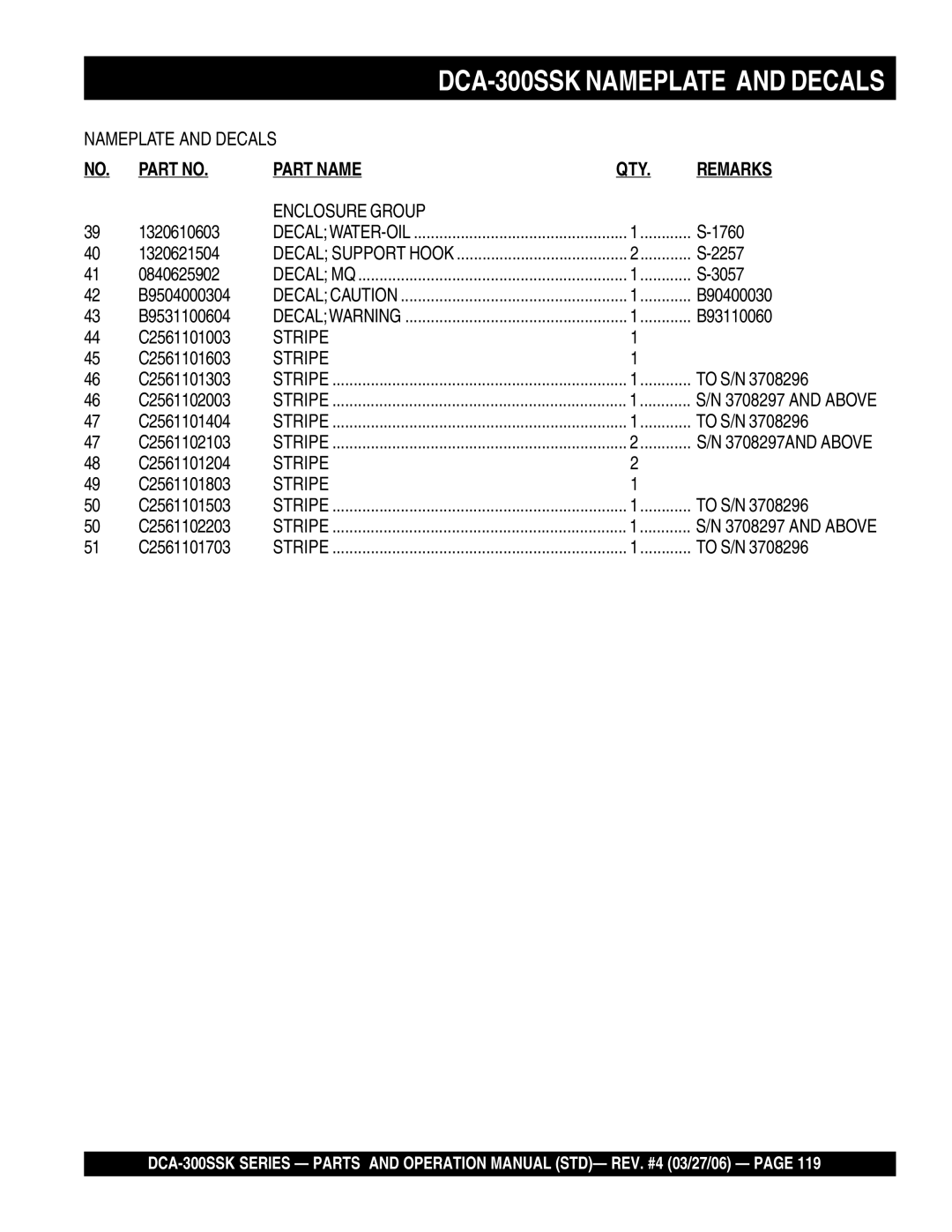 Multiquip DCA-300SSK manual Stripe 