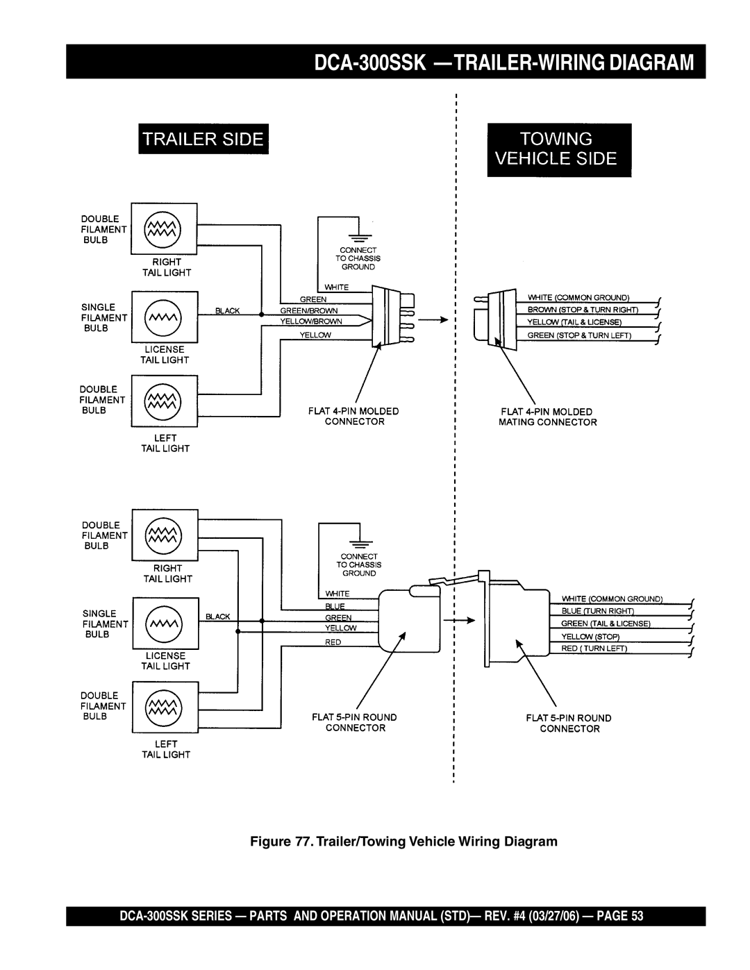 Multiquip manual DCA-300SSK -TRAILER-WIRING Diagram, Trailer/Towing Vehicle Wiring Diagram 