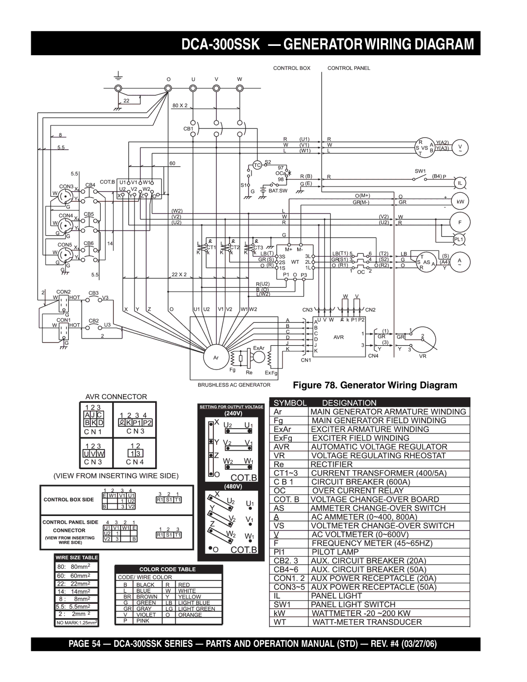 Multiquip manual DCA-300SSK Generatorwiring Diagram 