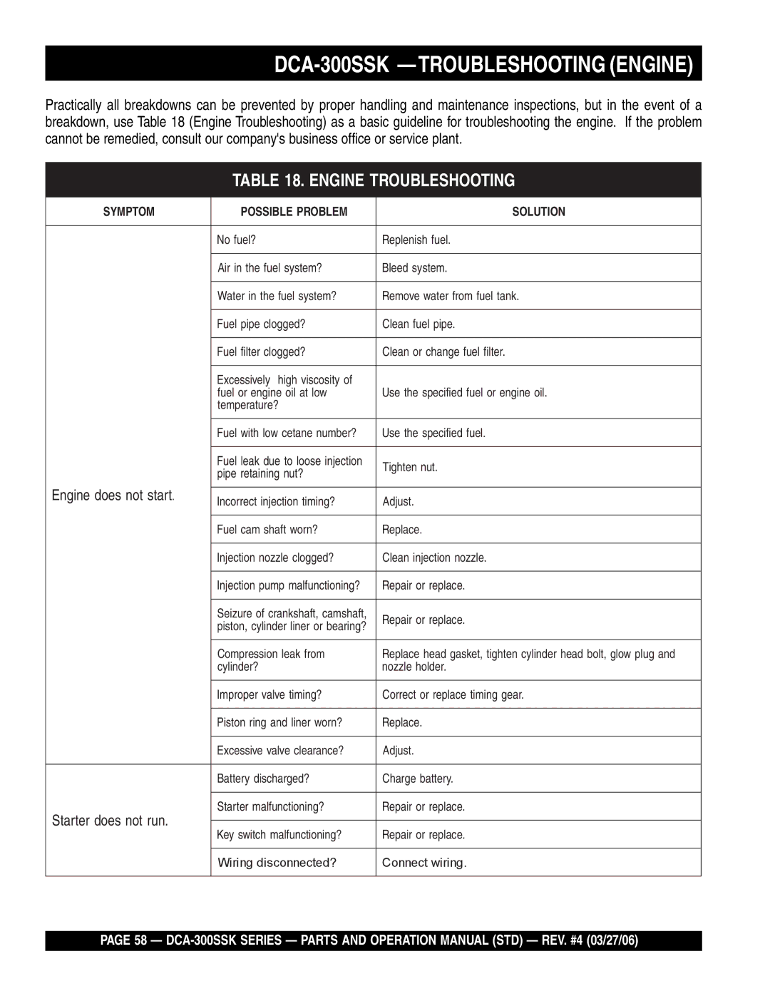 Multiquip manual DCA-300SSK -TROUBLESHOOTING Engine 