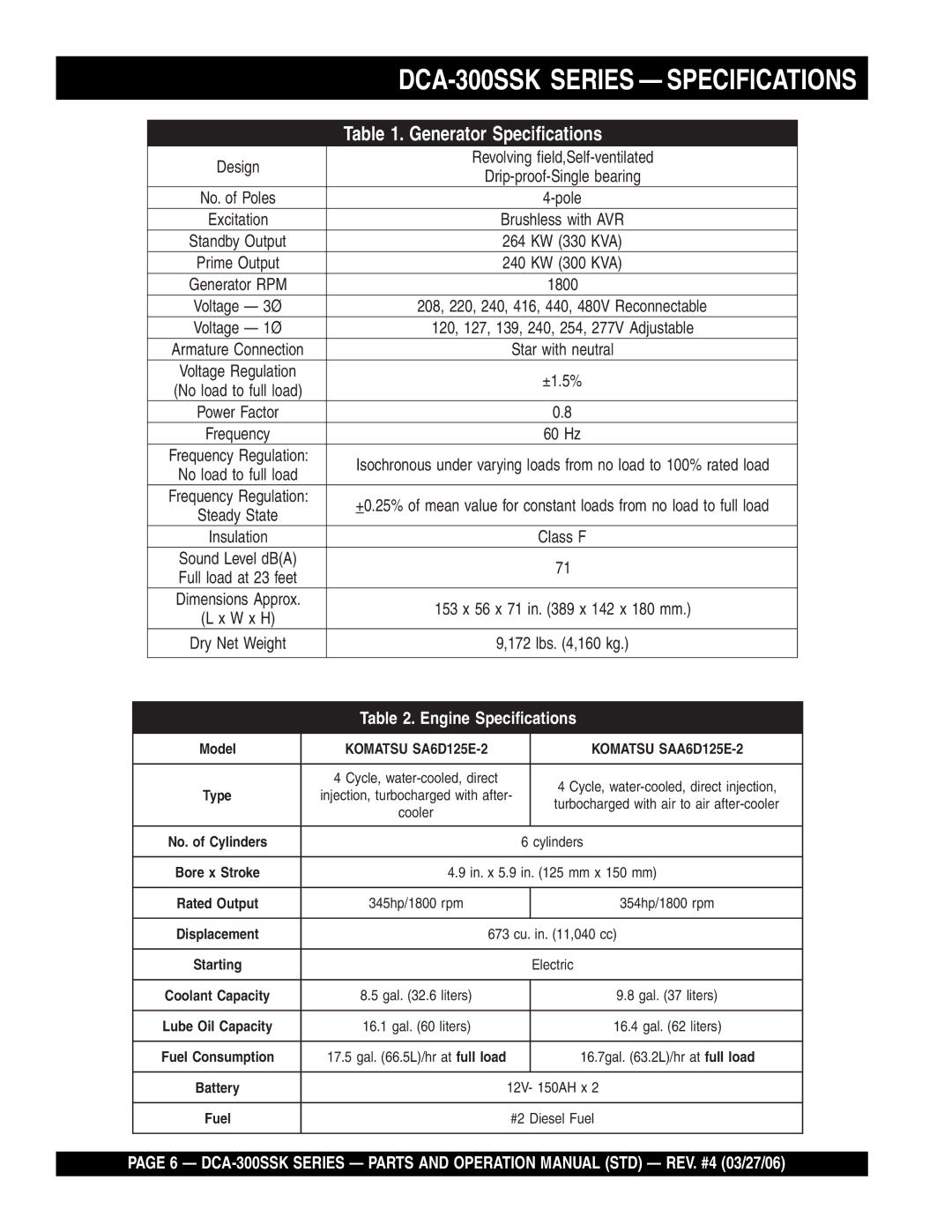 Multiquip manual DCA-300SSK Series Specifications 