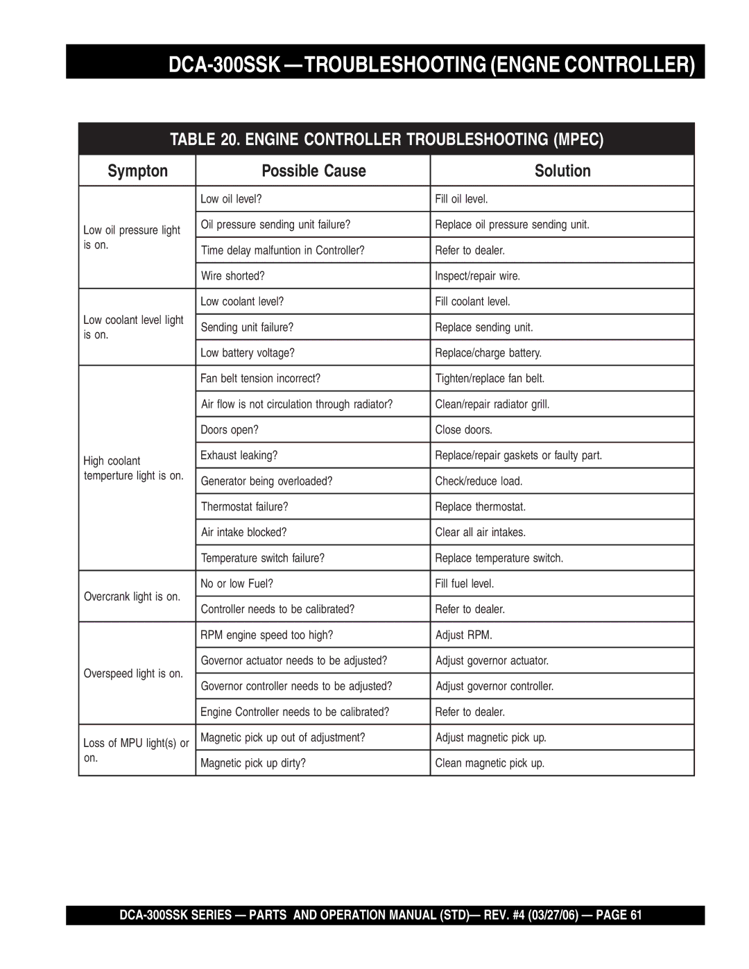 Multiquip manual DCA-300SSK -TROUBLESHOOTING Engne Controller, Engine Controller Troubleshooting Mpec 