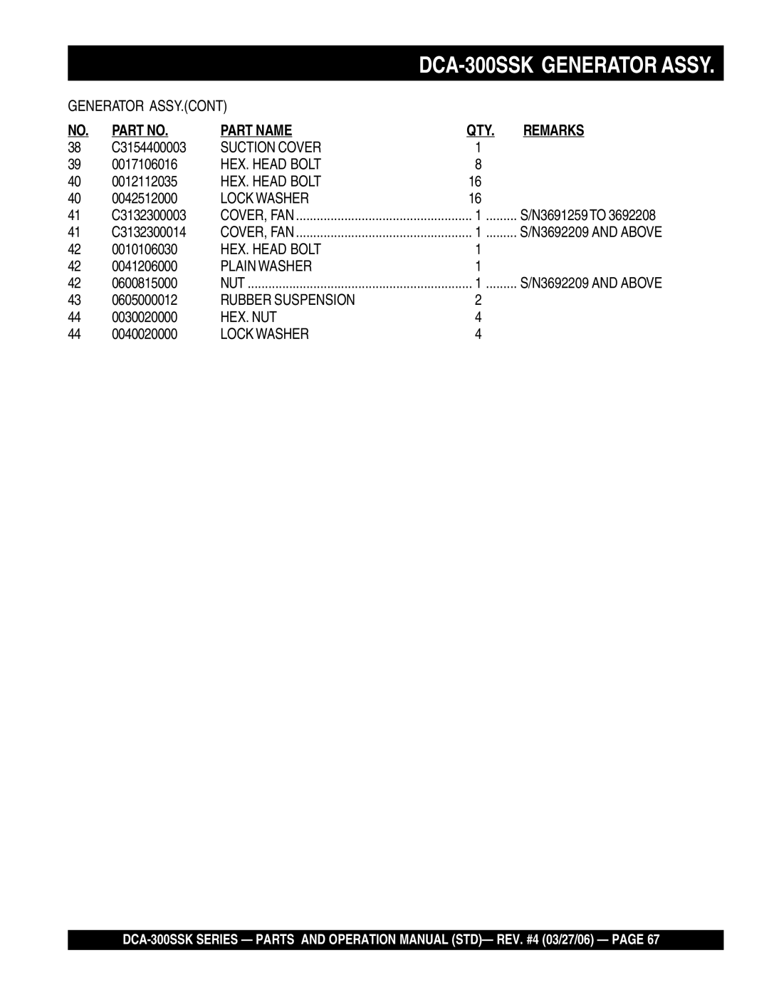 Multiquip DCA-300SSK manual Part Name QTY Remarks 