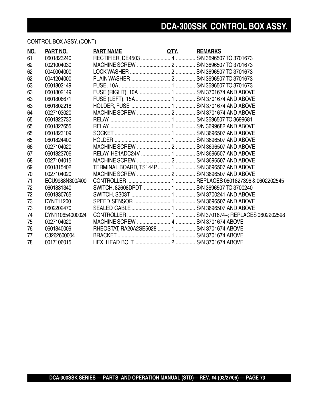 Multiquip DCA-300SSK manual 0601823240 