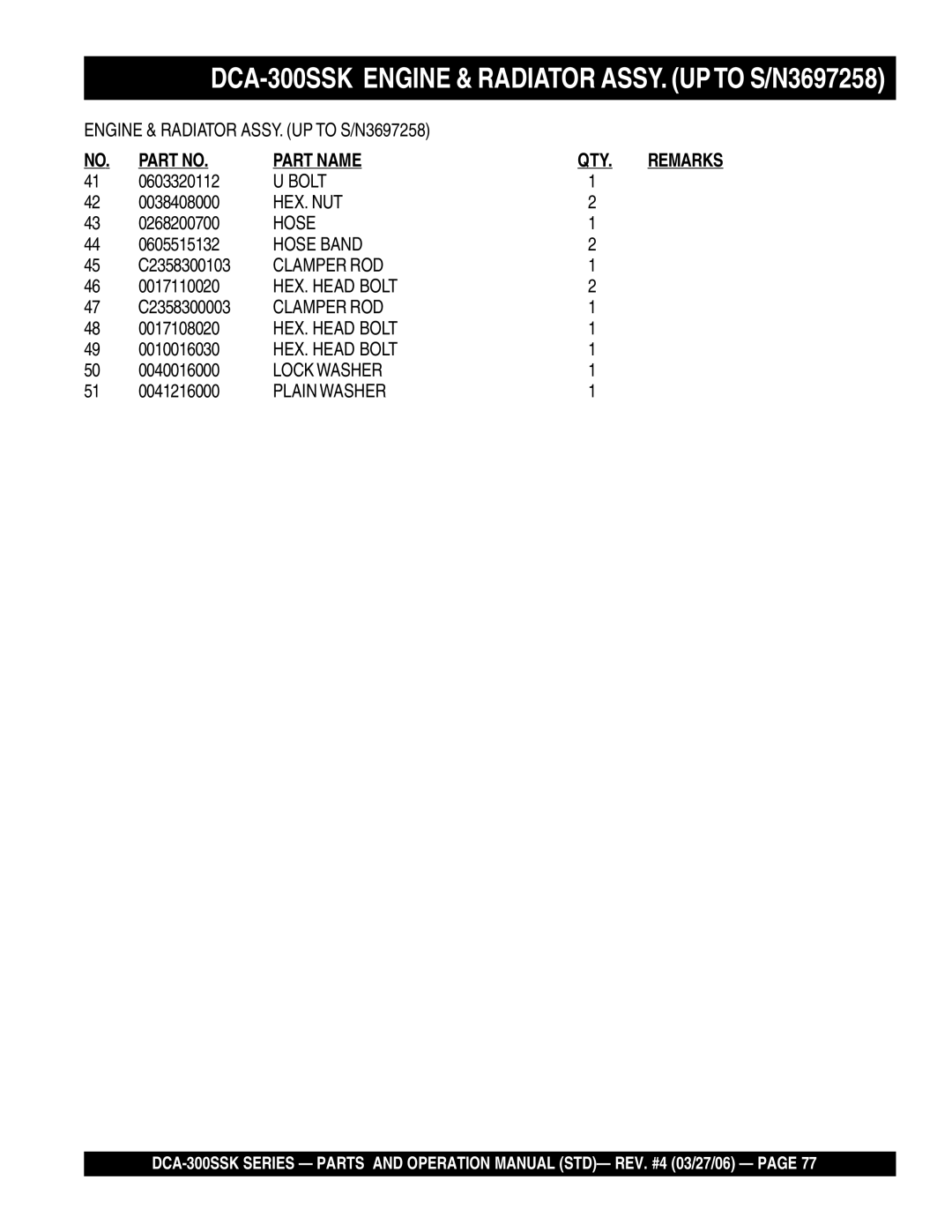 Multiquip DCA-300SSK manual Part Name QTY 