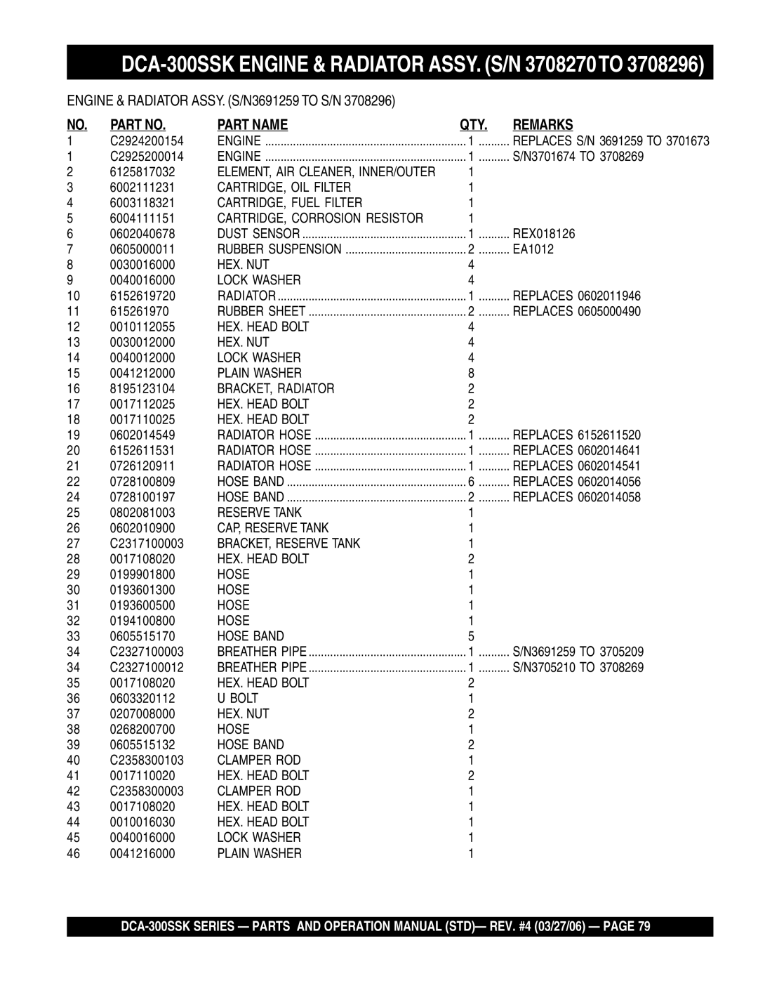 Multiquip DCA-300SSK manual CARTRIDGE, OIL Filter 