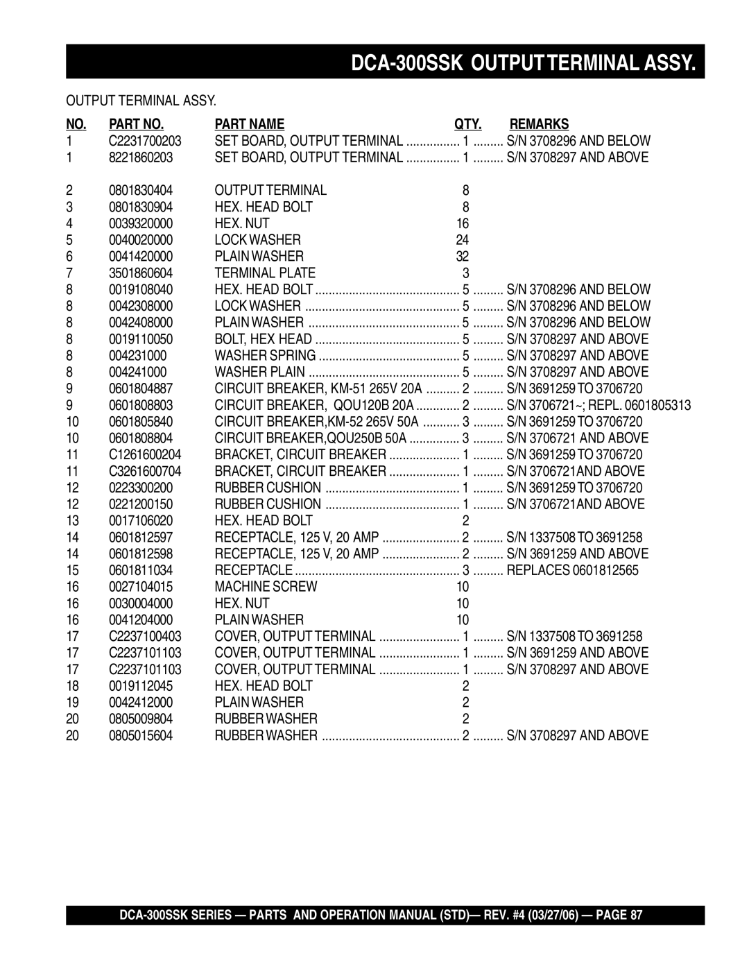 Multiquip DCA-300SSK manual Output Terminal 