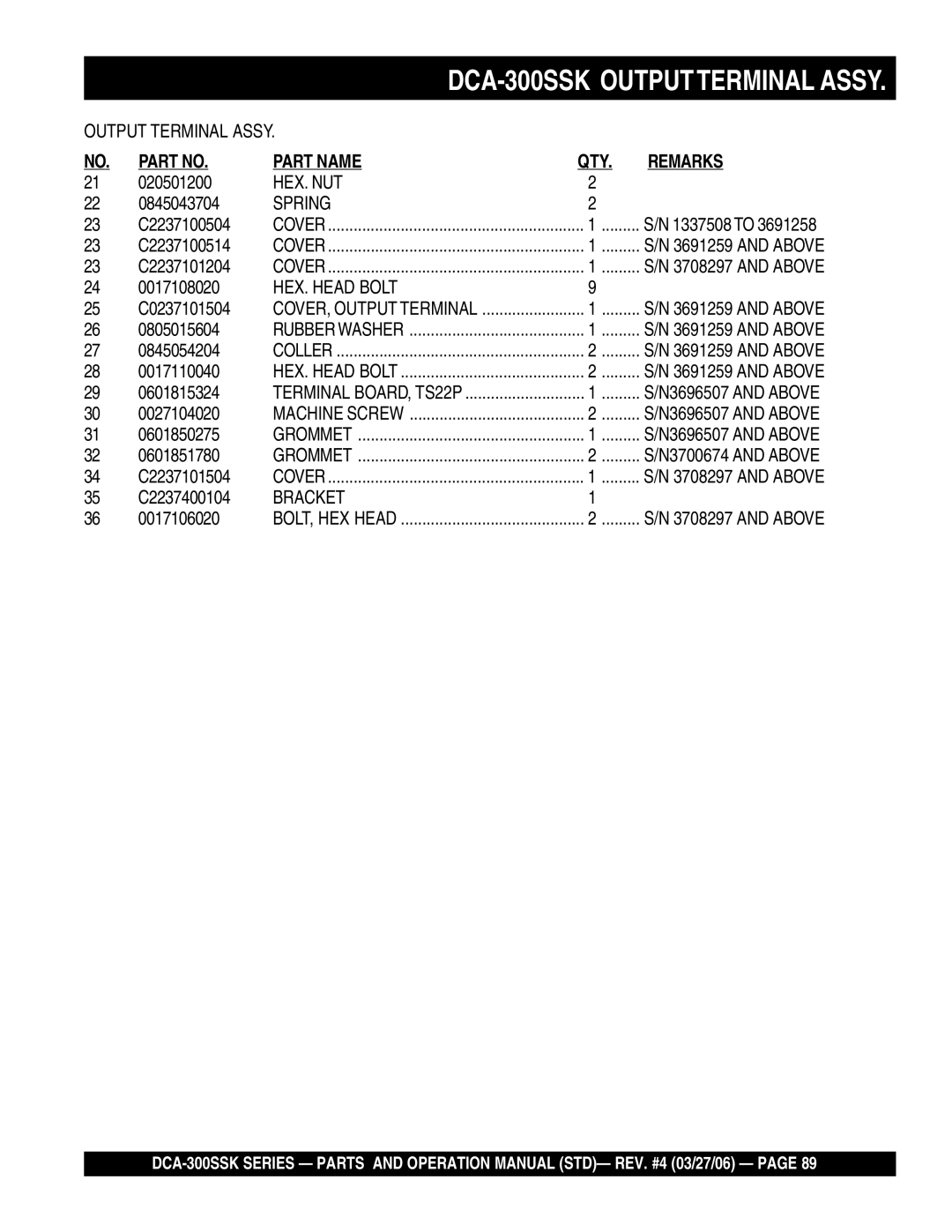 Multiquip DCA-300SSK manual Bracket 