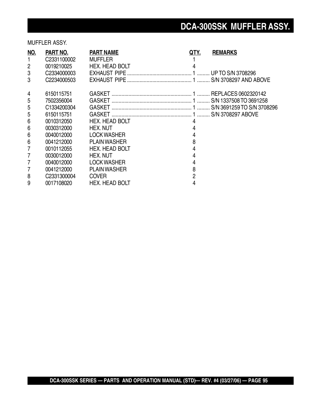 Multiquip DCA-300SSK manual Muffler 