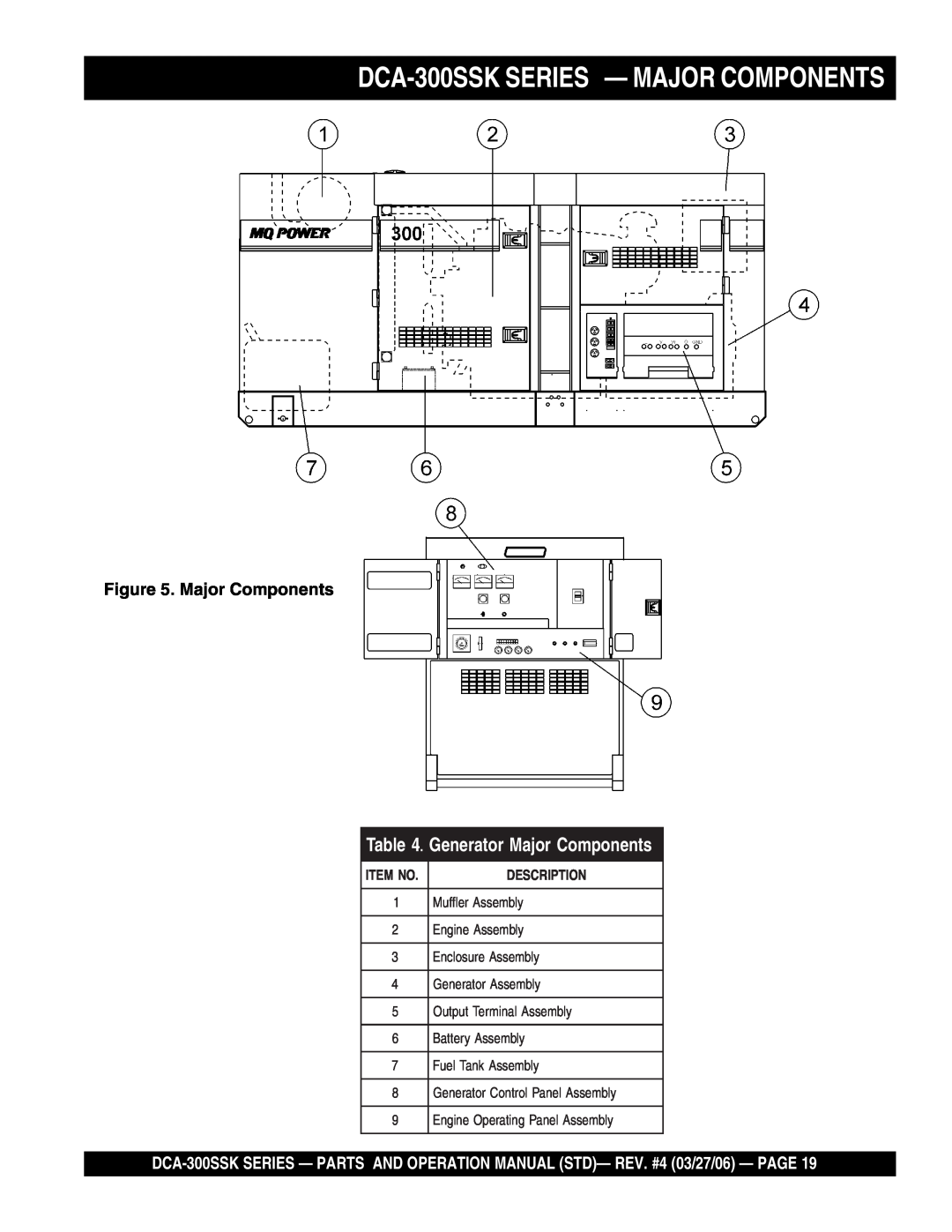 Multiquip manual DCA-300SSK SERIES - MAJOR COMPONENTS, Generator Major Components, Item No, Description 