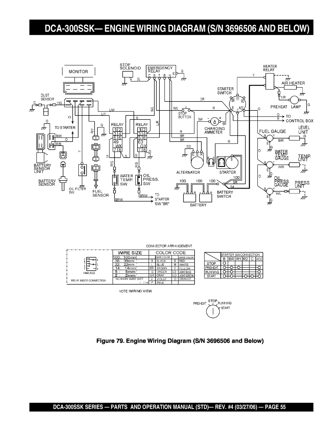 Multiquip manual DCA-300SSK- ENGINEWIRING DIAGRAM S/N 3696506 AND BELOW, Engine Wiring Diagram S/N 3696506 and Below 