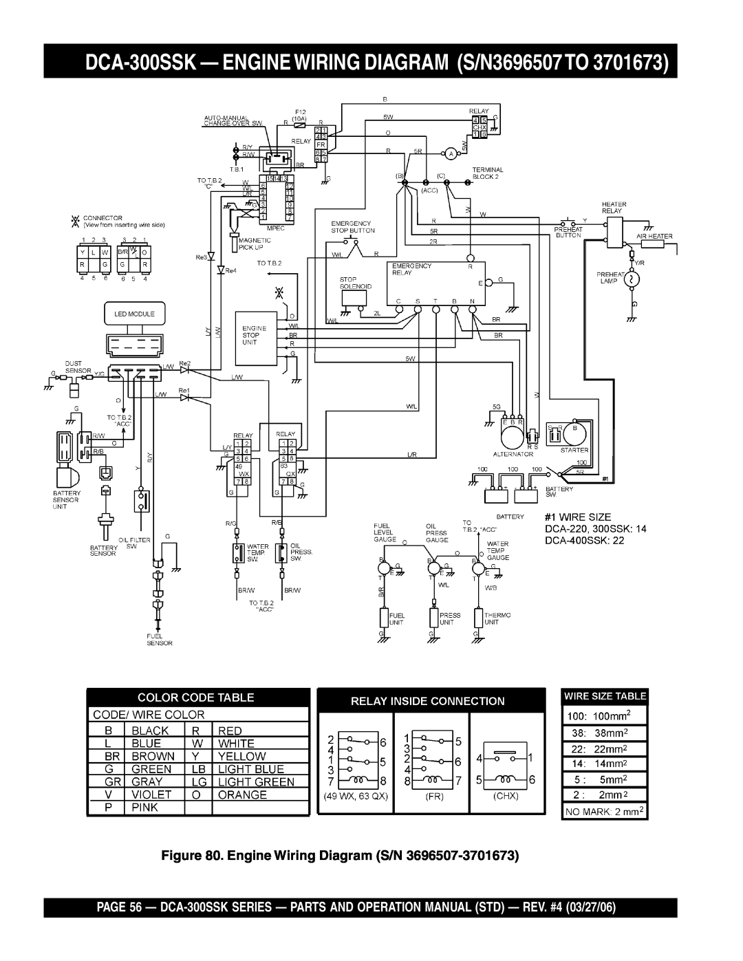 Multiquip manual DCA-300SSK - ENGINE WIRING DIAGRAM S/N3696507TO, Engine Wiring Diagram S/N 