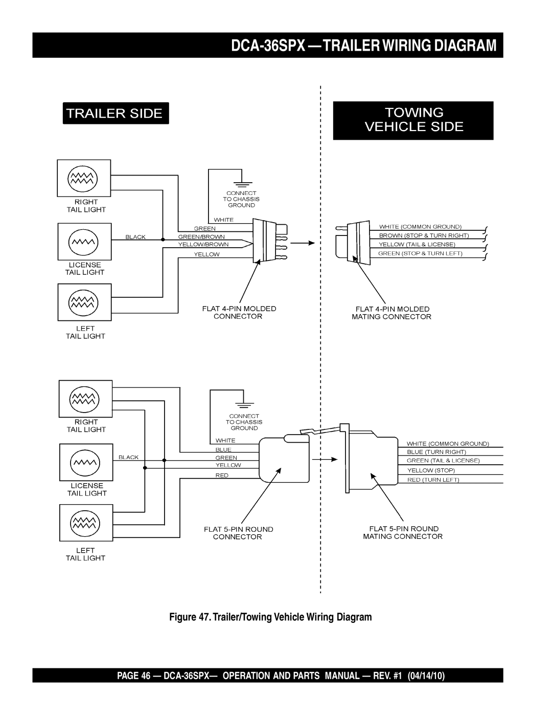 Multiquip operation manual DCA-36SPX -TRAILERWIRING Diagram 