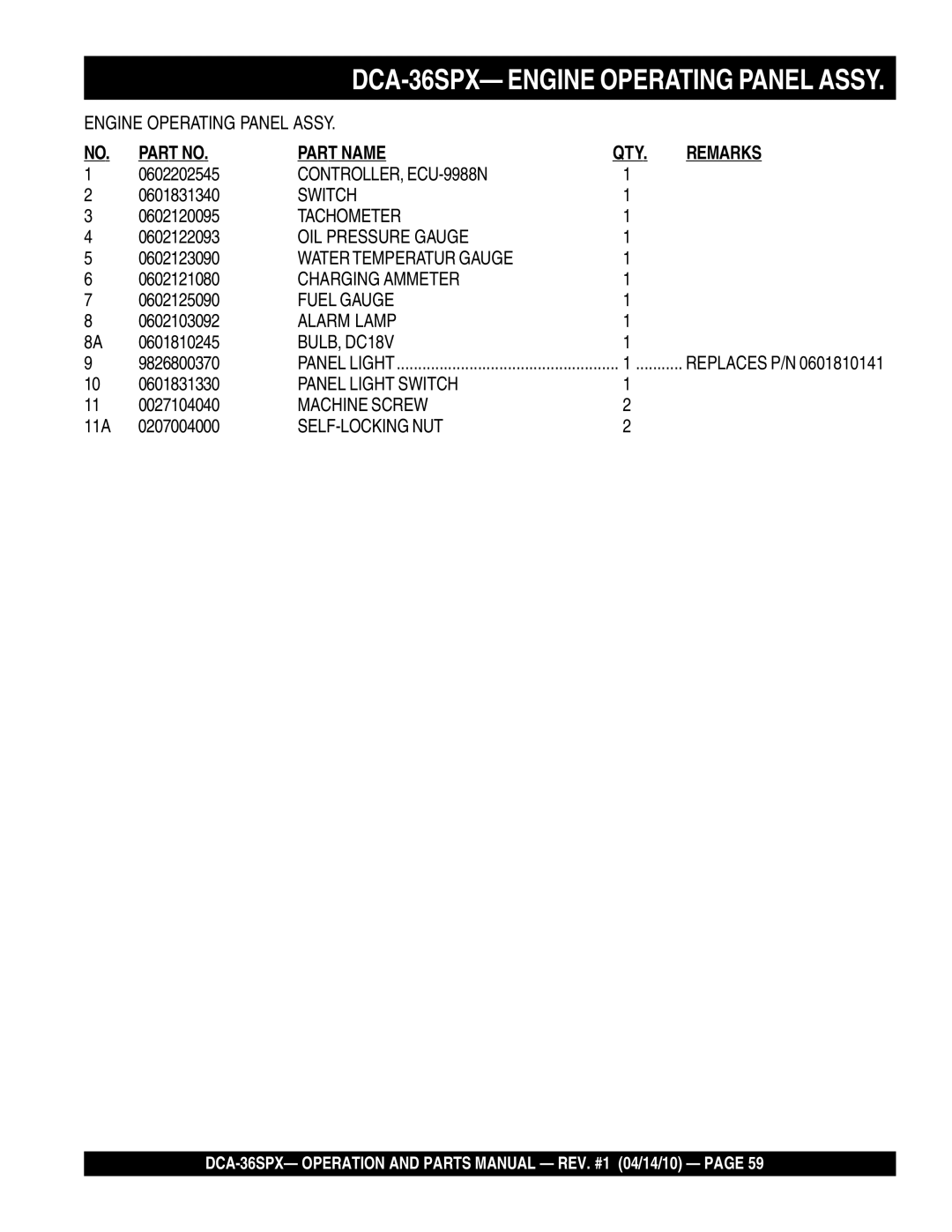 Multiquip DCA-36SPX 0602202545, 0601831340, 0602120095, 0602122093, 0602123090, 0602121080, 0602125090, 0602103092 