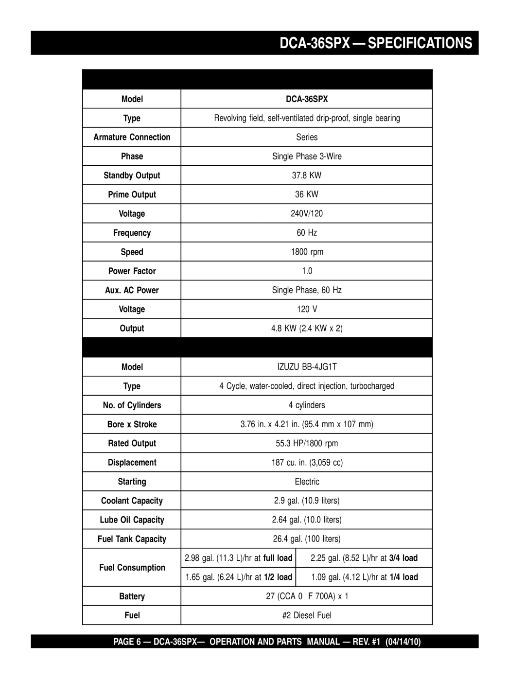 Multiquip operation manual DCA-36SPX Specifications 