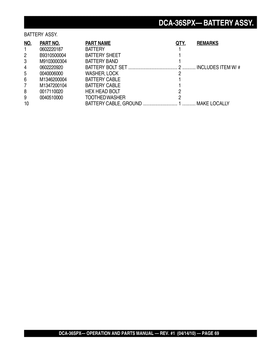 Multiquip DCA-36SPX 0602220187, B9310500004, M9103000304, 0602220920, 0040006000, M1346200004, M1347200104, 0017110020 