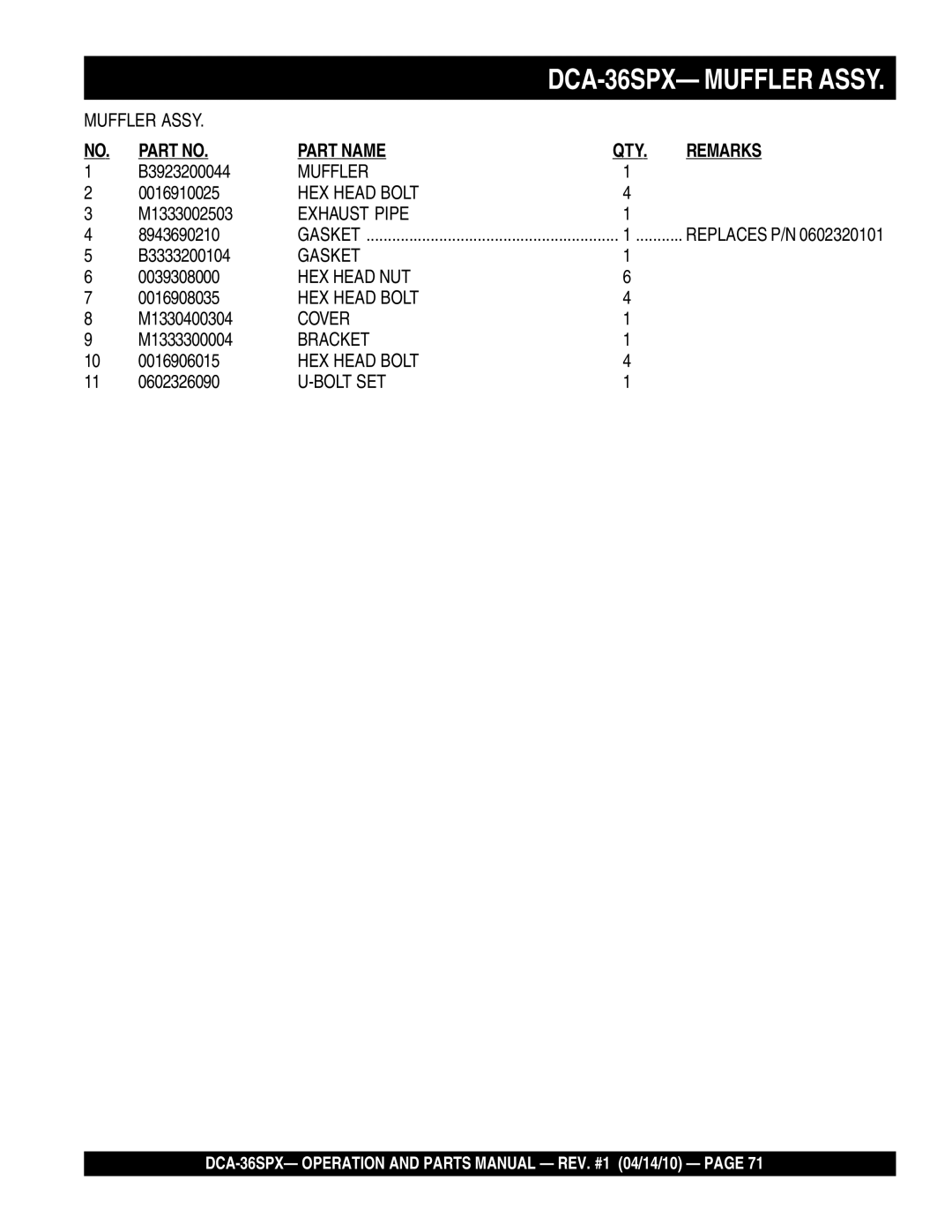 Multiquip DCA-36SPX B3923200044, 0016910025, M1333002503, 8943690210, B3333200104, 0039308000, 0016908035, M1330400304 