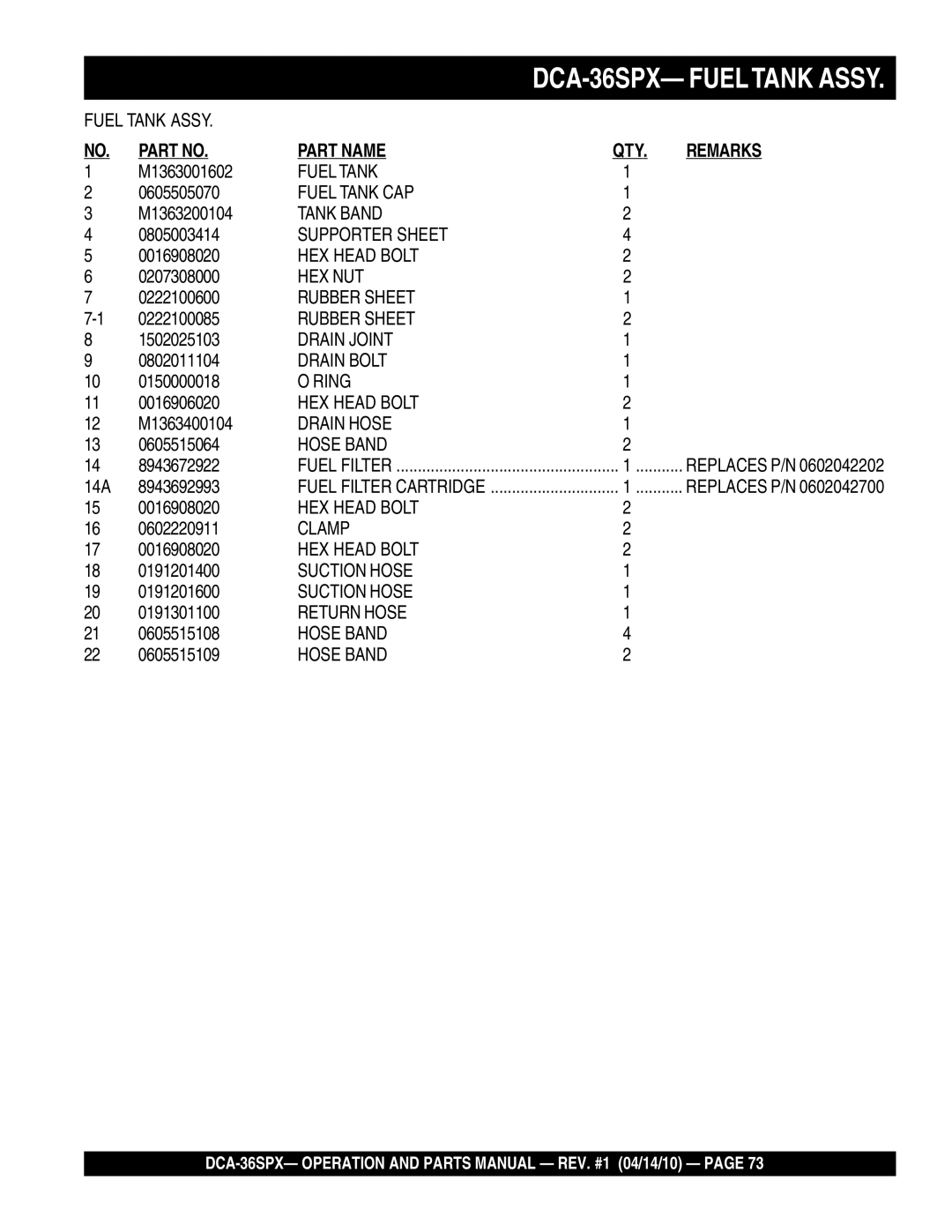 Multiquip DCA-36SPX M1363001602, 0605505070, M1363200104, 0805003414, 0207308000, 0222100600, 0222100085, 1502025103 