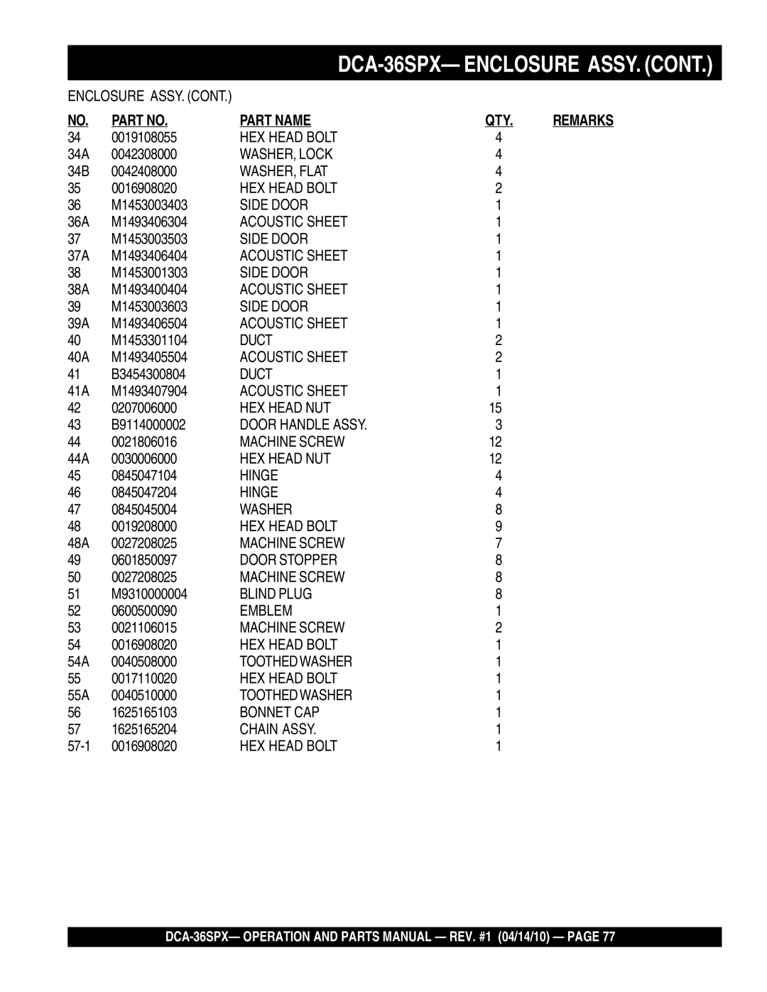 Multiquip DCA-36SPX 0019108055, 34A 0042308000, 34B 0042408000, M1453003403, 36A M1493406304, M1453003503, 37A M1493406404 