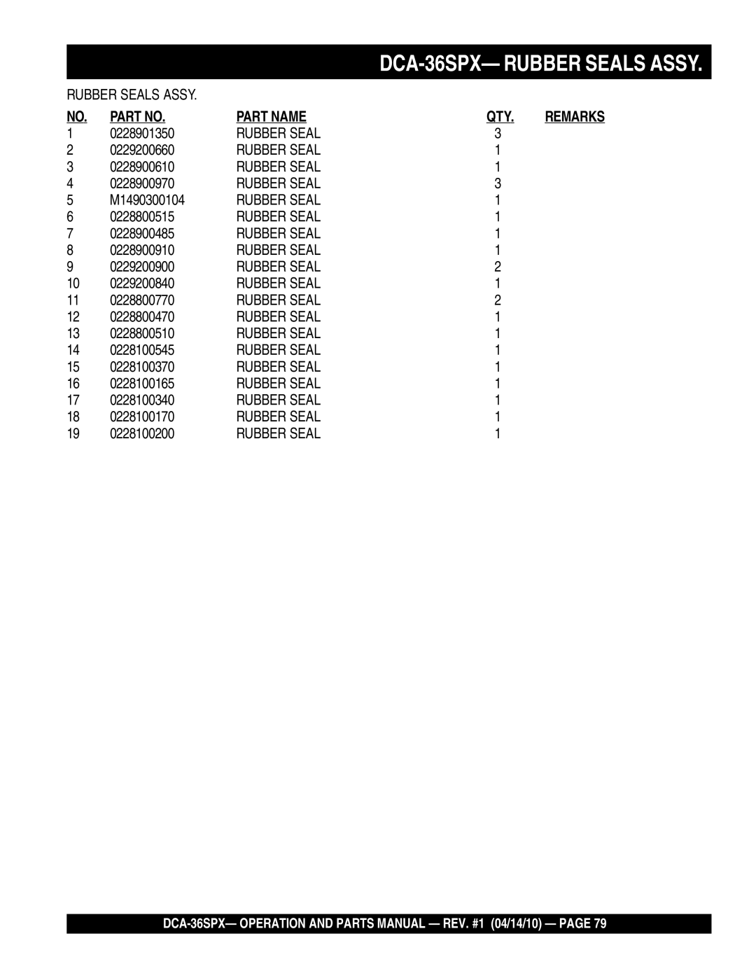 Multiquip DCA-36SPX 0228901350, 0229200660, 0228900610, 0228900970, M1490300104, 0228800515, 0228900485, 0228900910 