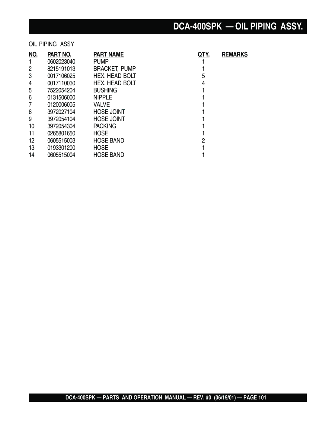 Multiquip DCA-400SPK operation manual Pump 