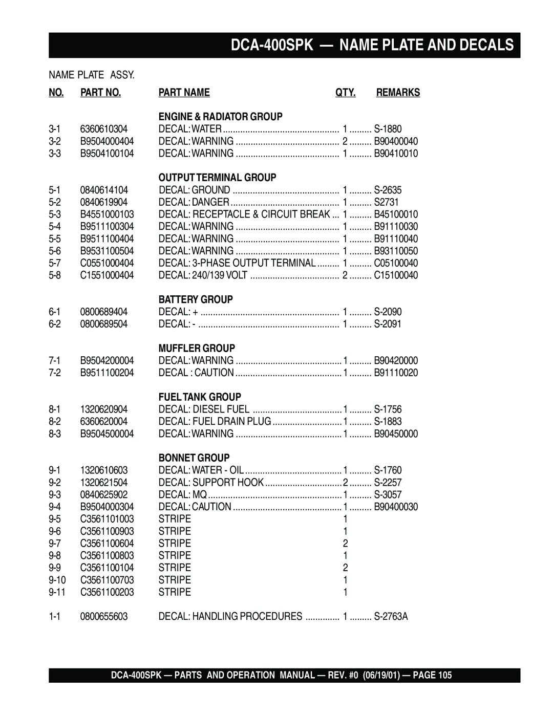 Multiquip DCA-400SPK operation manual Engine & Radiator Group 