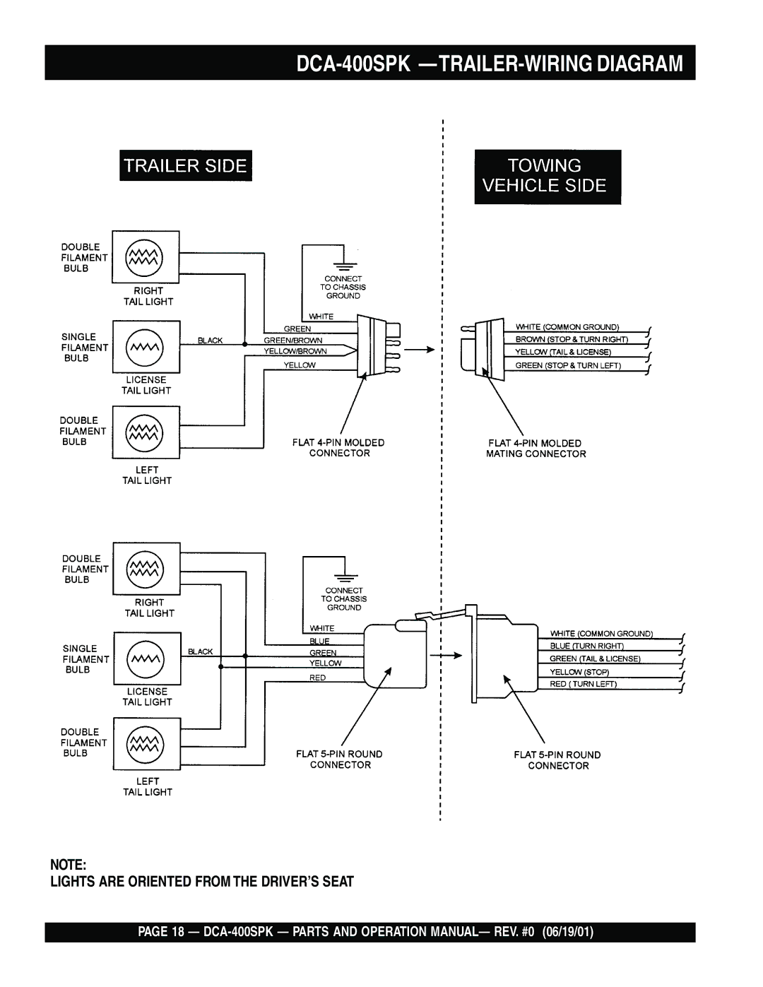 Multiquip operation manual DCA-400SPK -TRAILER-WIRING Diagram 