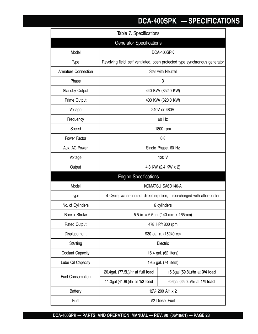 Multiquip operation manual DCA-400SPK Specifications 