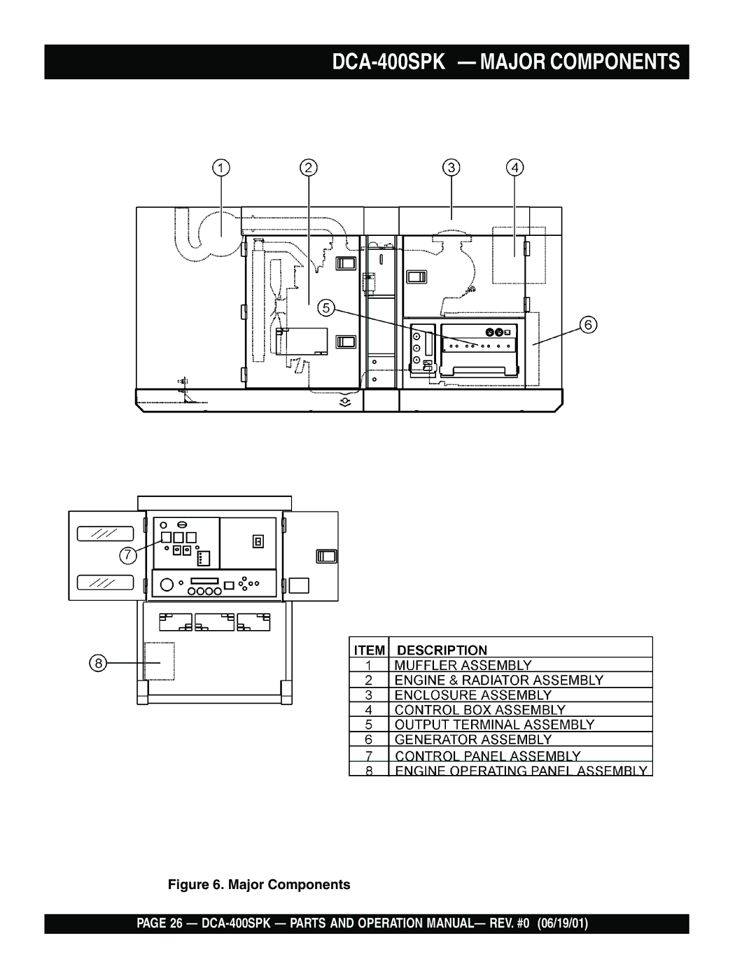 Multiquip operation manual DCA-400SPK Major Components 