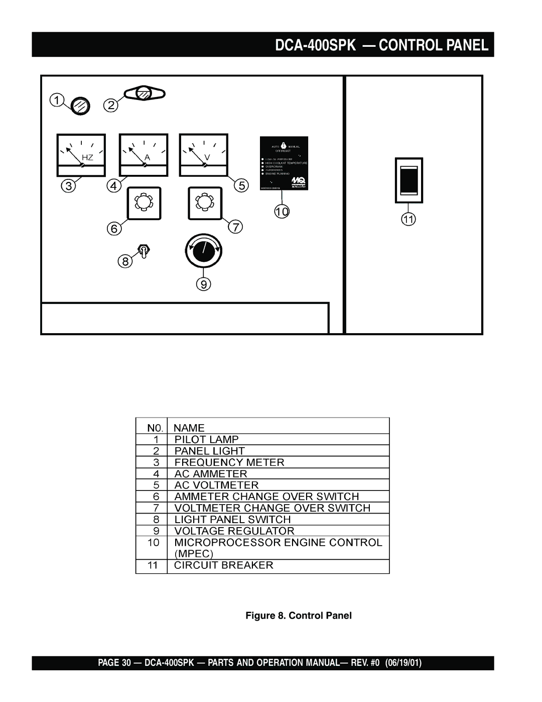 Multiquip operation manual DCA-400SPK Control Panel 