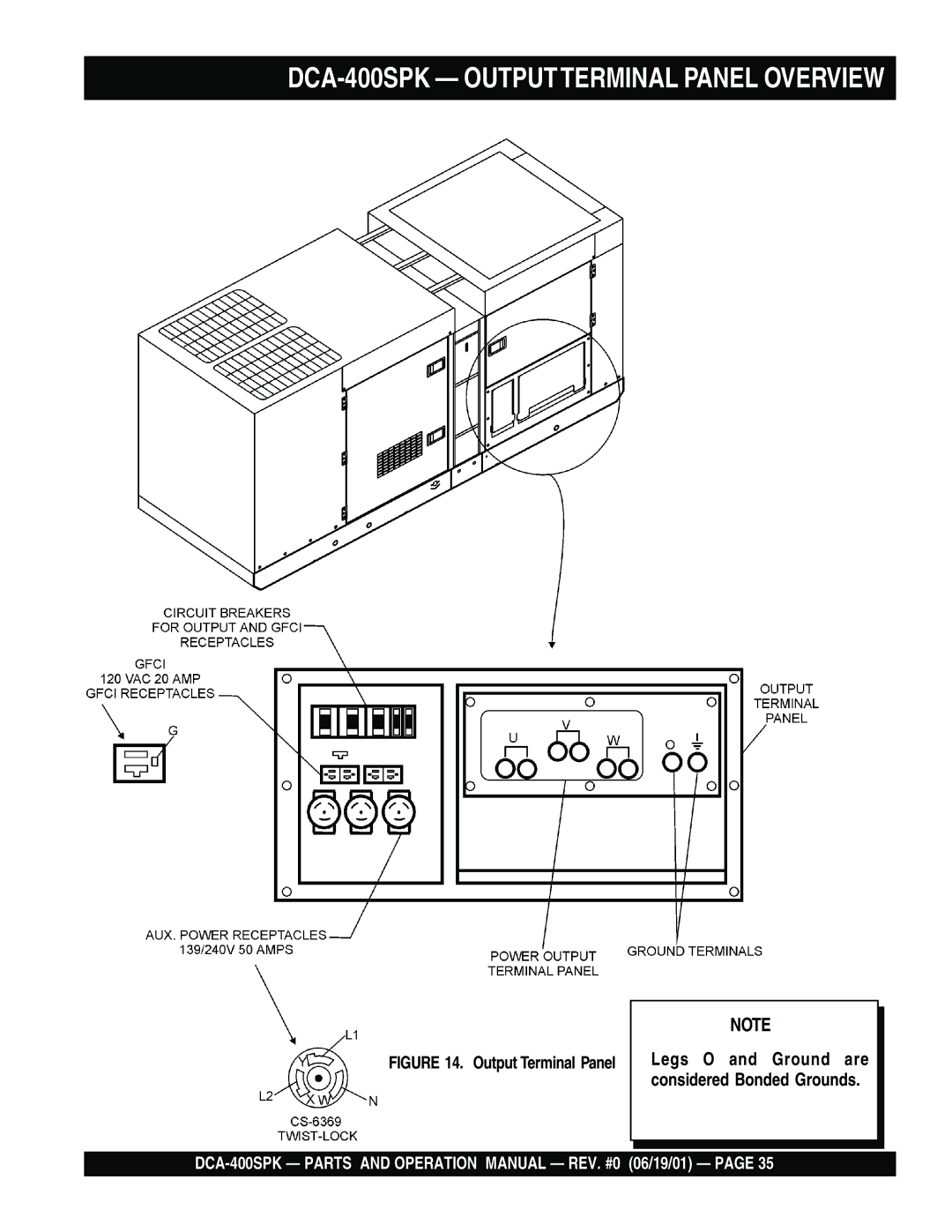 Multiquip operation manual DCA-400SPK Outputterminal Panel Overview 