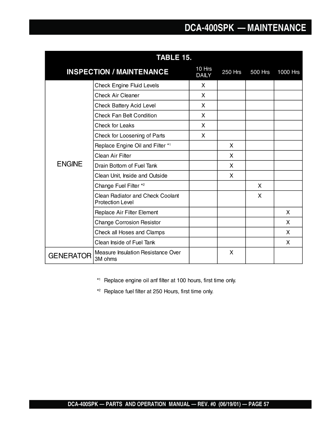 Multiquip DCA-400SPK operation manual Inspection / Maintenance 