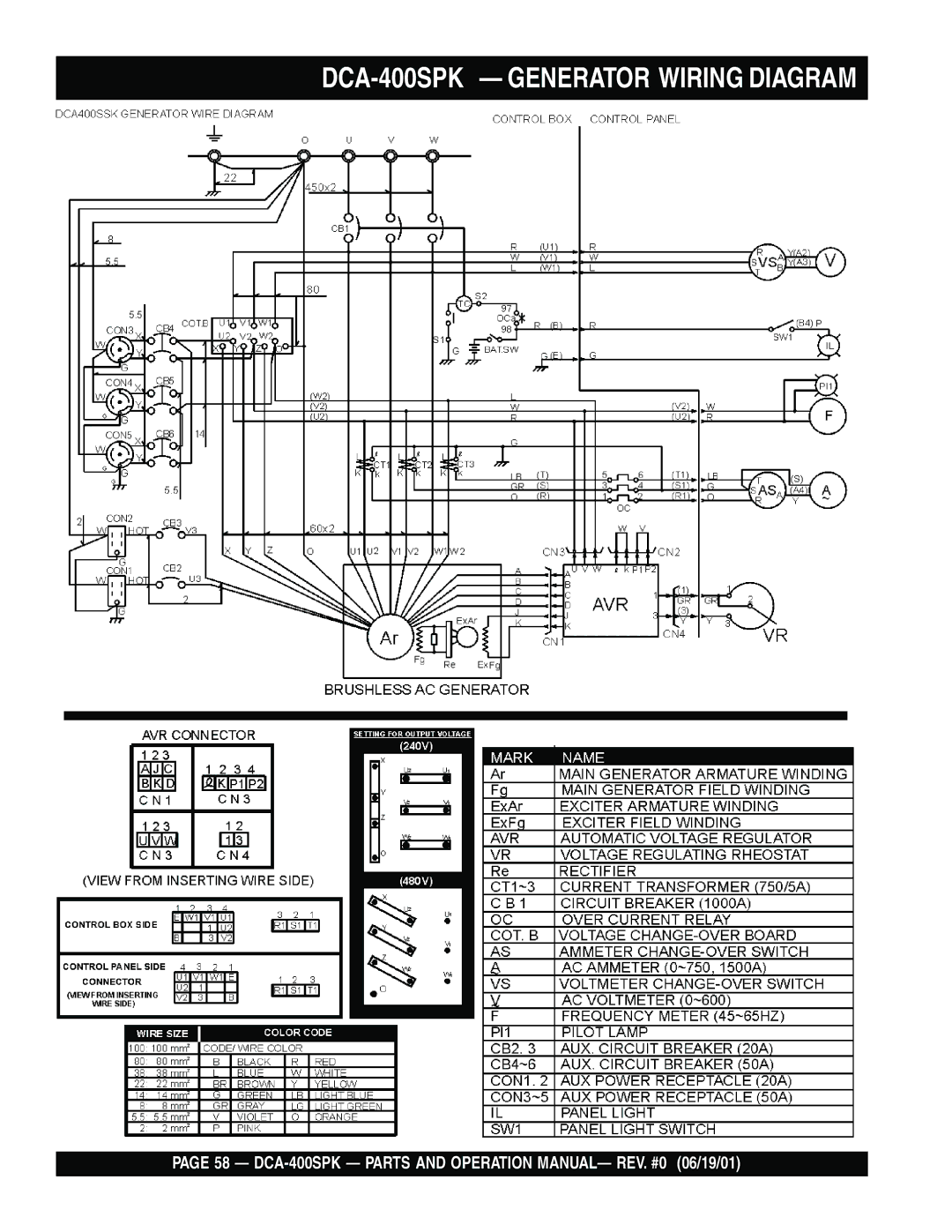 Multiquip operation manual DCA-400SPK Generator Wiring Diagram 