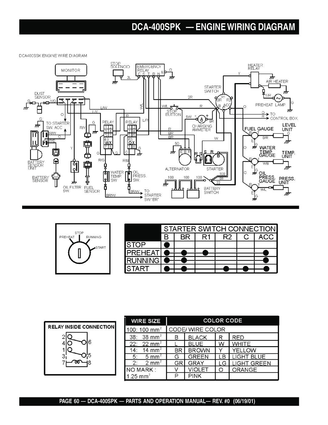 Multiquip operation manual DCA-400SPK Engine Wiring Diagram 