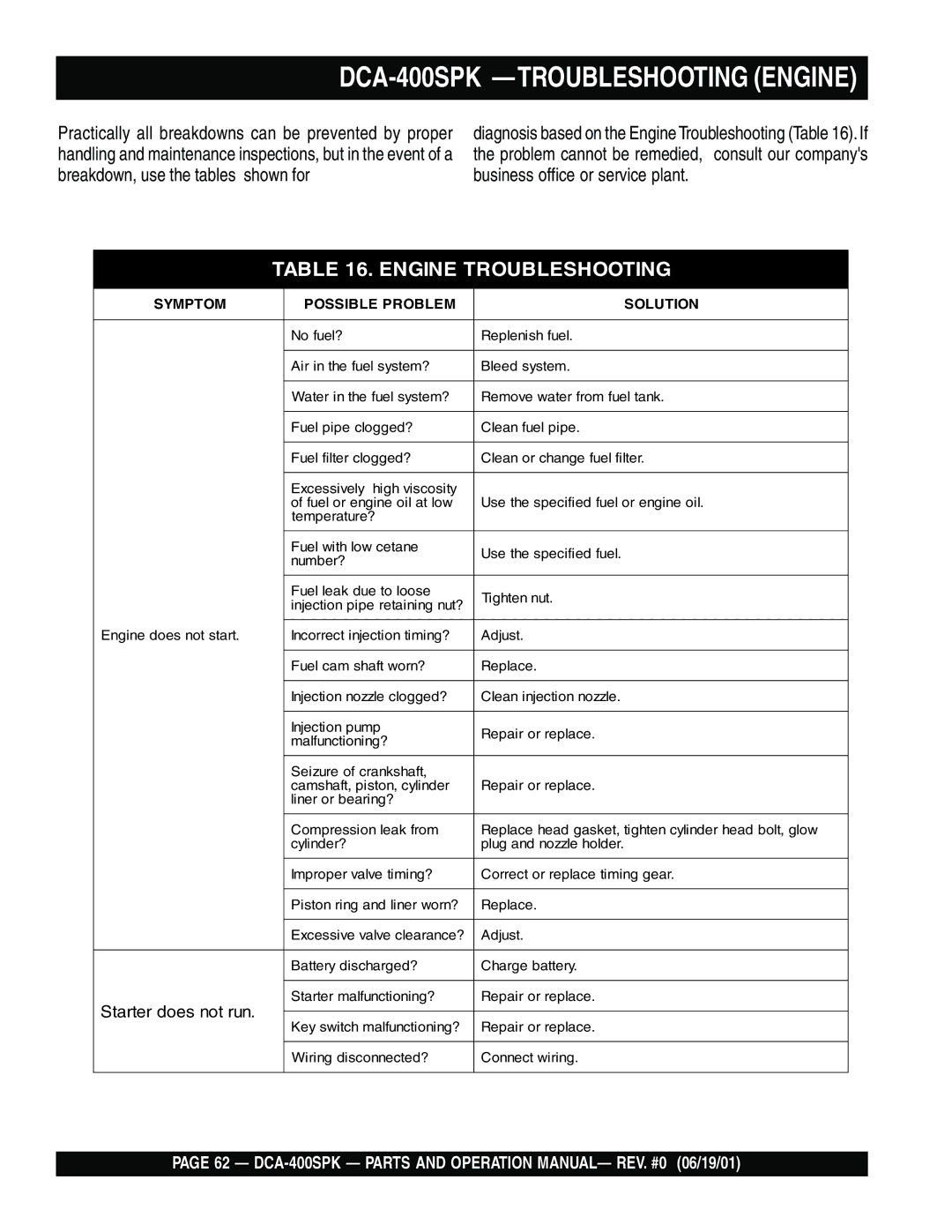 Multiquip operation manual DCA-400SPK -TROUBLESHOOTING Engine 