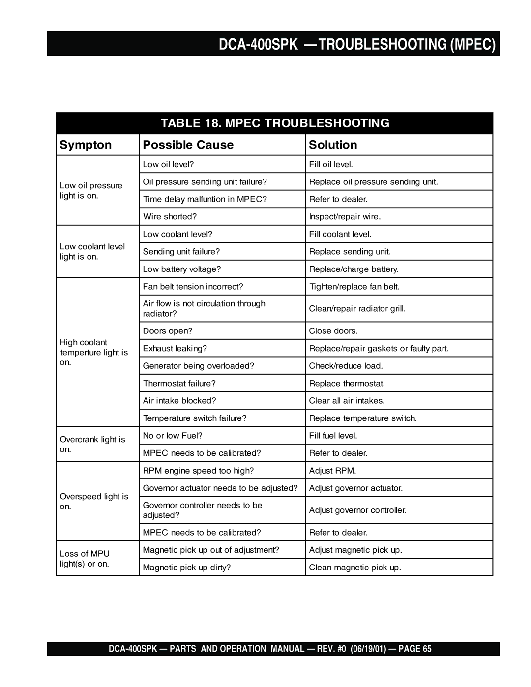 Multiquip operation manual DCA-400SPK -TROUBLESHOOTING Mpec, Mpec Troubleshooting 